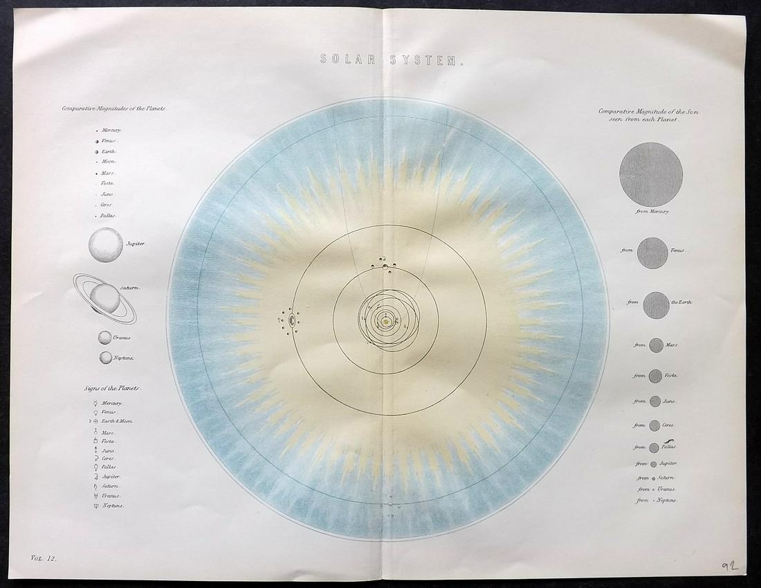 National Encyclopedia 1891 Celestial Map. Solar System, Astronomy (1 of 2)