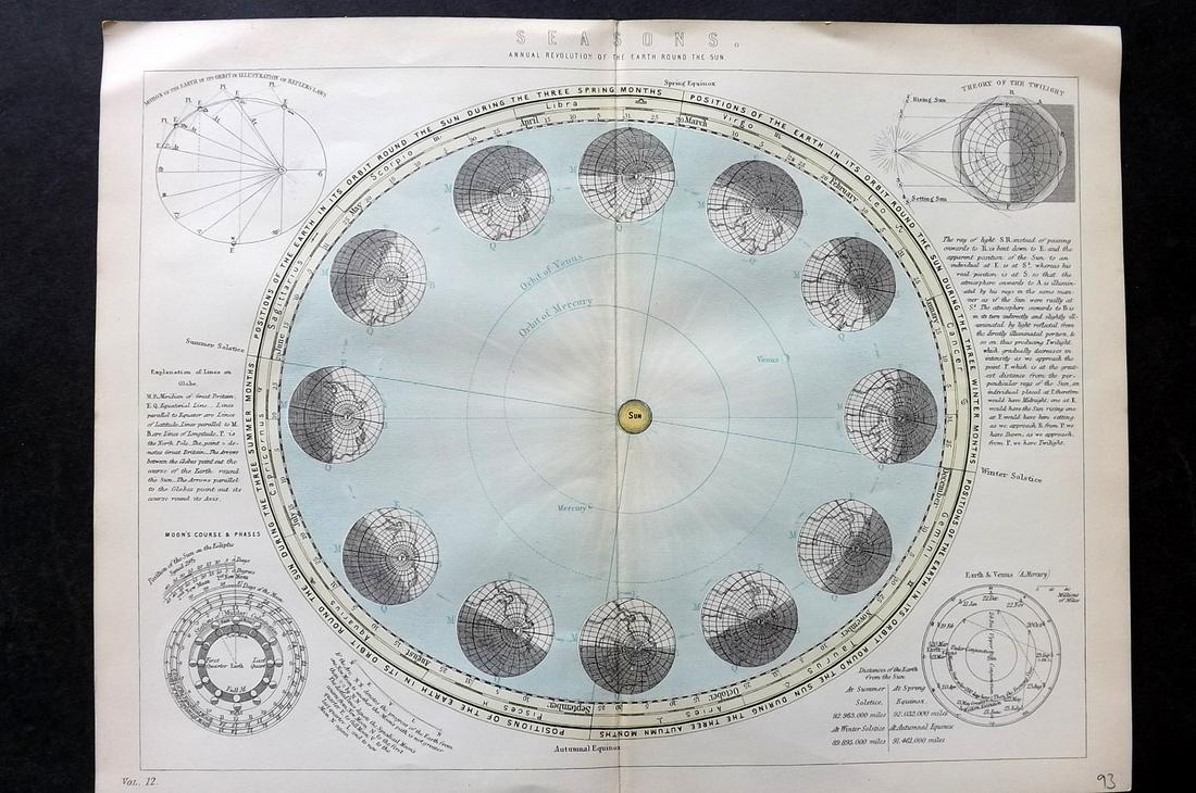National Encyclopedia 1891 Celestial Map. The Seasons, Astronomy (1 of 2)