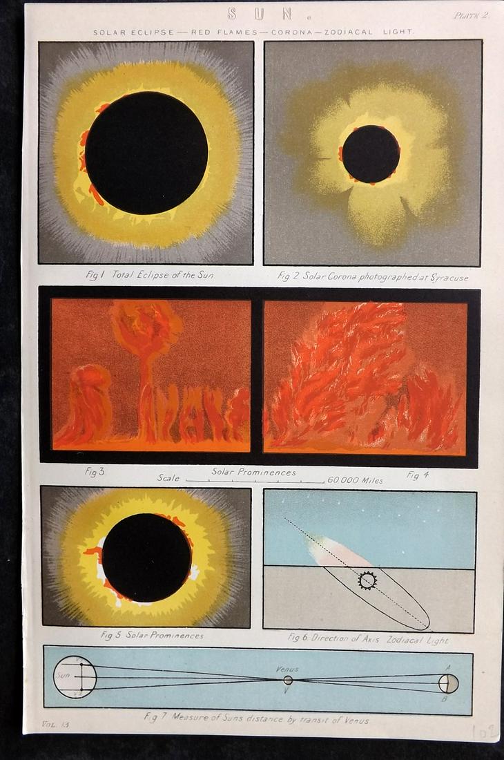 National Encyclopedia 1891 Astronomy Print. Solar Eclipse (1 of 2)