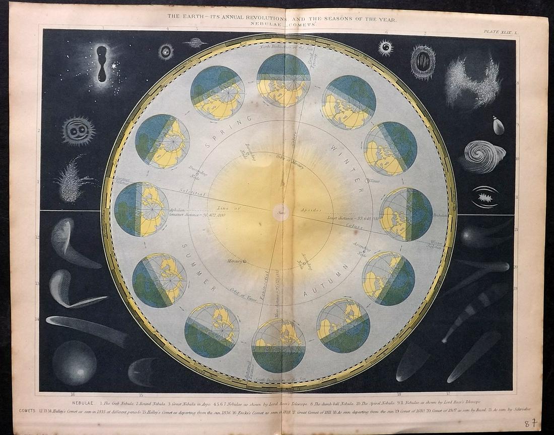Blackie (Pub) C1875 Astronomy Celestial Chart. The Earth, Seasons, Comets (1 of 2)