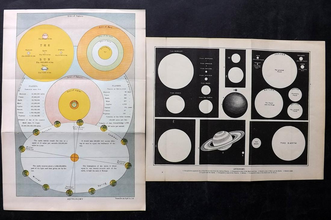 Cassell (Pub) 1894 Pair of Antique Astronomy Prints. Solar System, Planets (1 of 2)
