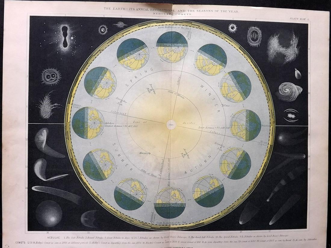 Blackie (Pub) C1875 Astronomy Print. The Earth Revolutions, Comets (1 of 2)