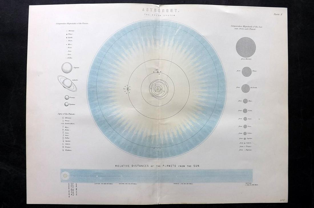 Neil, Samuel 1897 Astronomy Chart. Solar System, Celestial (1 of 2)