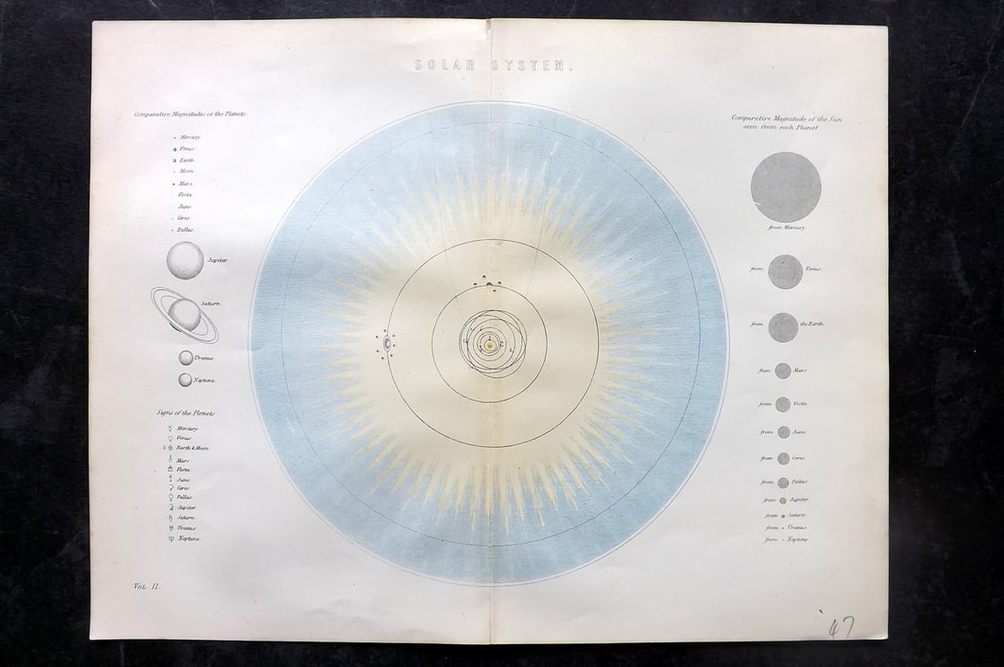 National Encyclopedia 1891 Celestial Map. Solar System, Astronomy (1 of 2)