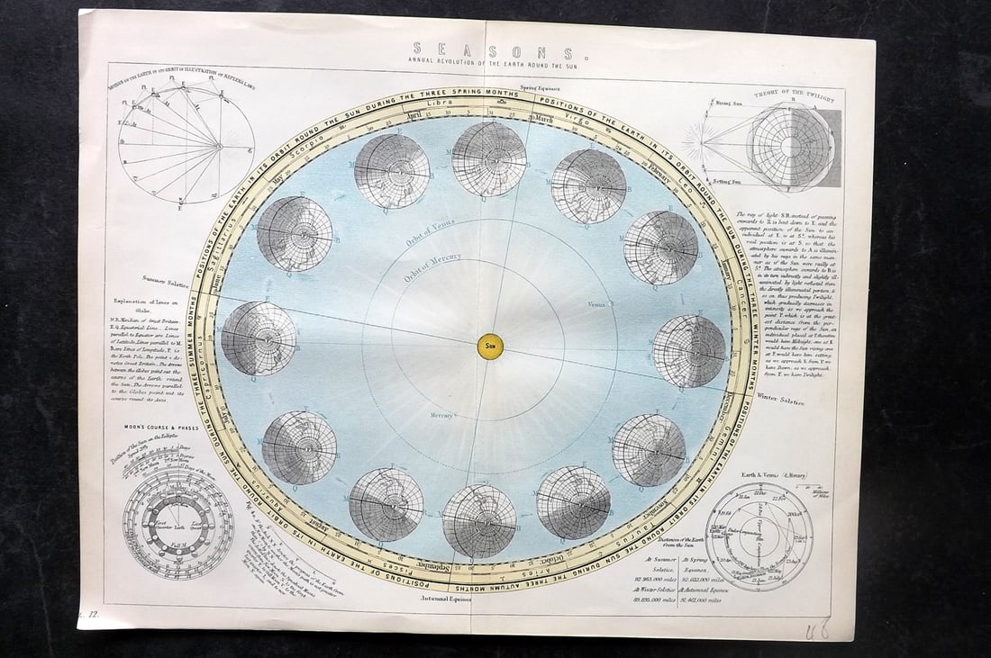 National Encyclopedia 1891 Celestial Map. The Seasons, Astronomy (1 of 2)