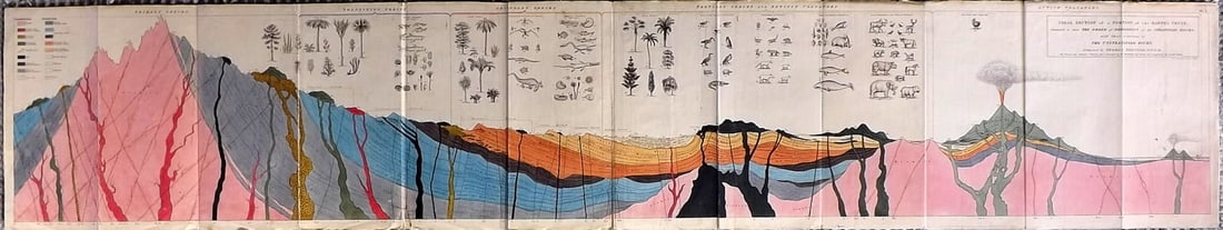 Ainsworth, James 1850's LG Folio HCol Geology Print. Volcano & Earth's Crust (1 of 2)