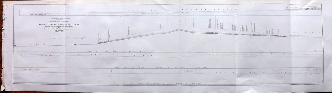 Williamson, Lieut. R. S. 1856 LG Chart. California - Sierra Nevada & Tejon Pass: "Goelogical Section of the Sierra Nevada at the Tejon Pass" by R. S. Williamson. Lithograph Map Published 1853-61, Washington for "Reports of explorations and surveys, to ascertain the most practicabl