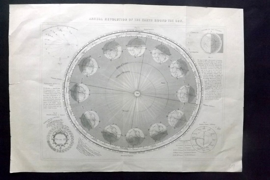 Ainsworth, James 1850's Astronomy Print. Revolution of the Earth around Sun (1 of 2)