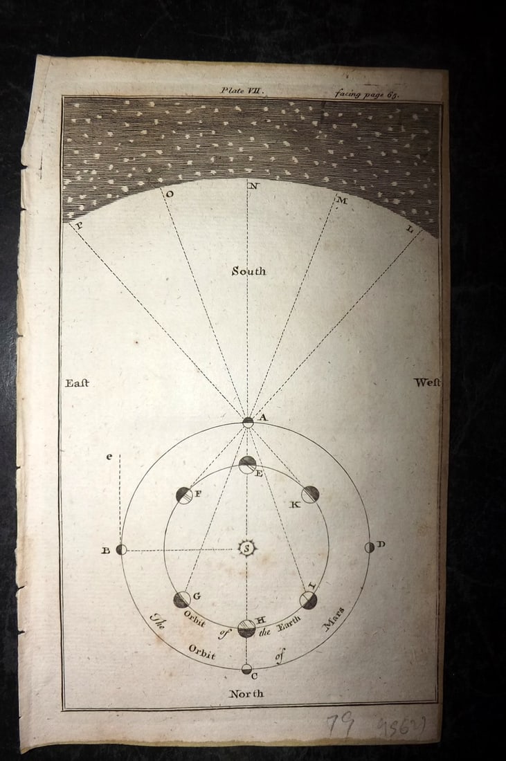 Martin, Benjamin 1772 Astronomy Print. Oribit of the Earth and Planets (1 of 1)