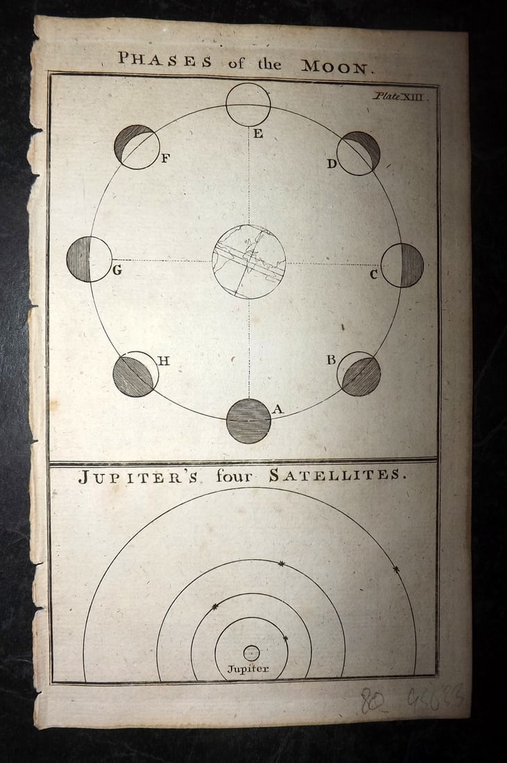 Martin, Benjamin 1772 Astronomy Print. Phases of the Moon (1 of 1)