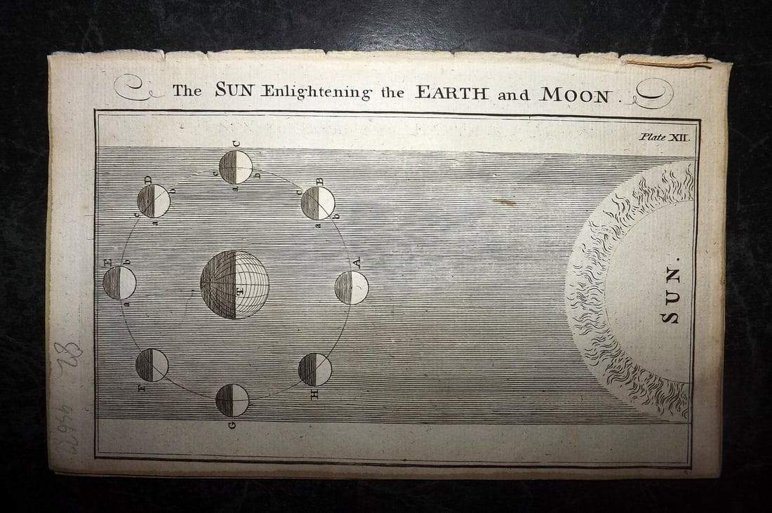 Martin, Benjamin 1772 Astronomy Print. Sun Enlightening the Earth & Moon (1 of 1)