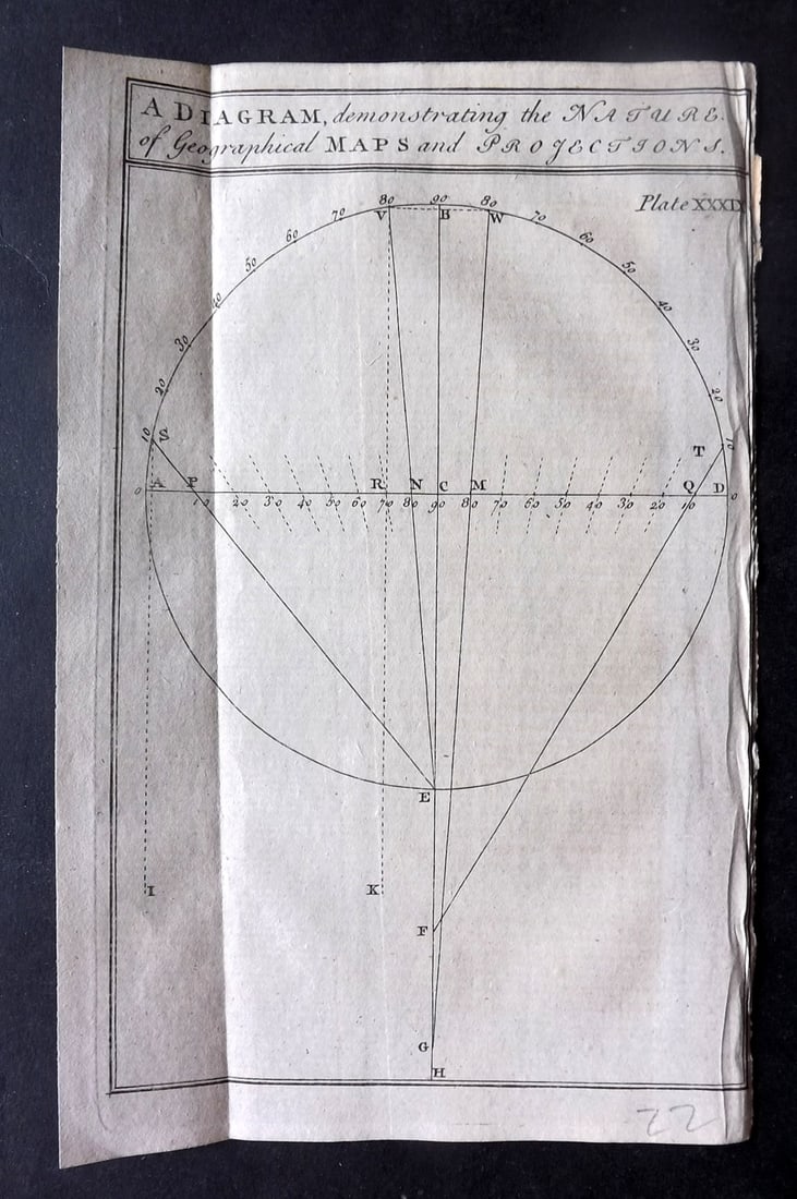 Martin, Benjamin 1772 Map. Nature of Geographical Maps and Projections (1 of 1)
