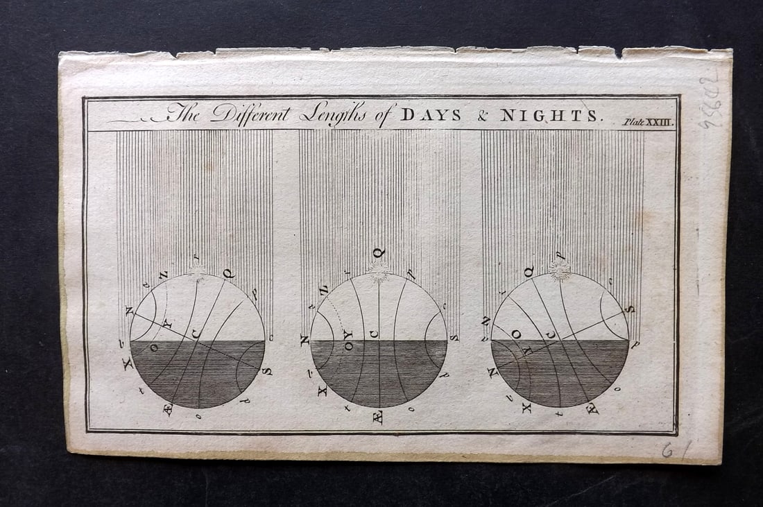 Martin, Benjamin 1781 Astronomy Print. Lengths of Day and Night (1 of 1)