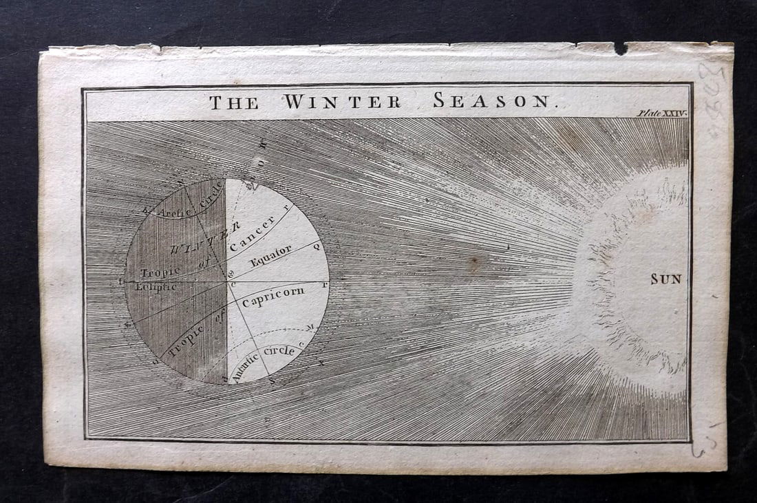 Martin, Benjamin 1781 Astronomy Print. Winter Season (1 of 1)
