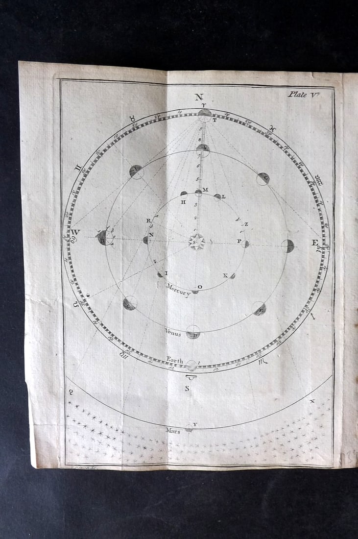 Martin, Benjamin 1759 Astronomy Print. Solar System (1 of 1)