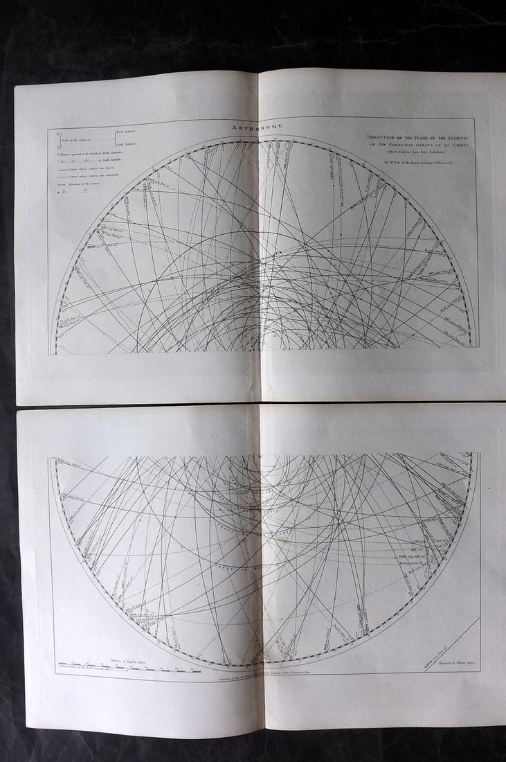 Rees, Abraham 1820 Pair of Astronomy Maps. Projection of the Plane of The Eclipse (1 of 2)