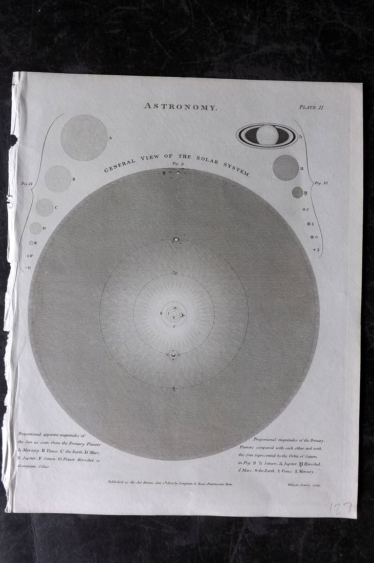Rees, Abraham 1820 Astronomy Map. Solar System, Celestial (1 of 1)