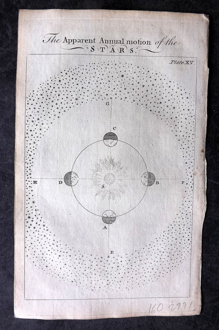 Martin, Benjamin 1759 Astronomy Print. Apparent Annual Motion of the Stars: Copper Plate Published 1759, London for "The Young Gentleman and Lady's Philosophy... by Benjamin Martin. Paper Size: 8 x 5 inch (21 x 13cm) Good Condition