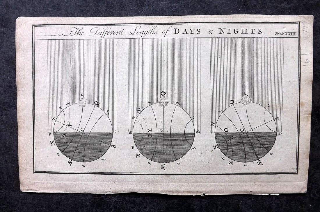 Martin, Benjamin 1759 Astronomy Print. Different Lengths of Days & Nights: Copper Plate Published 1759, London for "The Young Gentleman and Lady's Philosophy... by Benjamin Martin. Paper Size: 8 x 5 inch (21 x 13cm) Good Condition