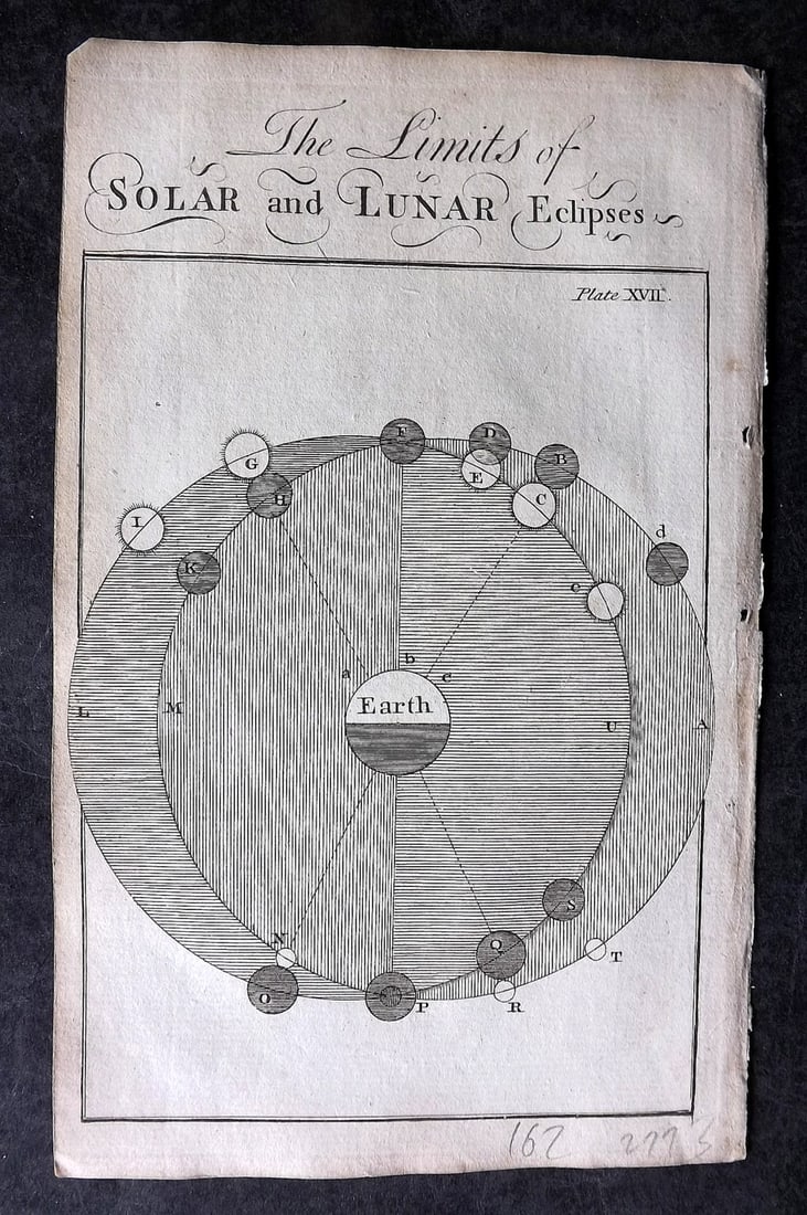 Martin, Benjamin 1759 Astronomy Print. Limits of Solar and Lunar Eclipses (1 of 1)