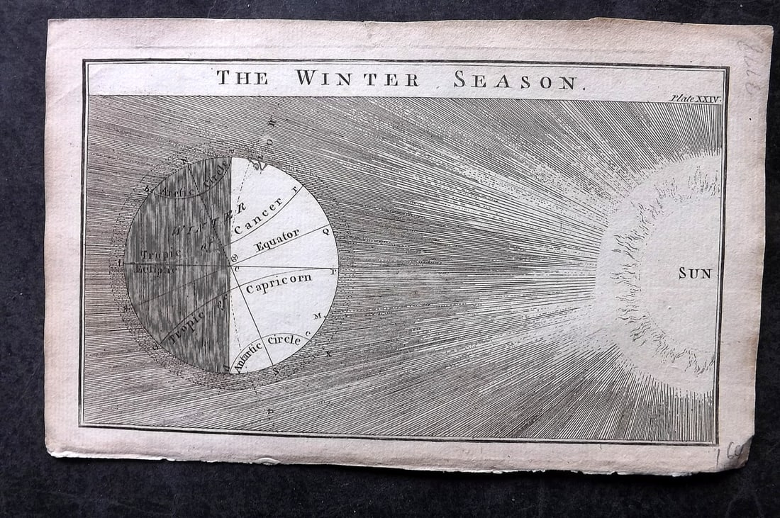 Martin, Benjamin 1759 Astronomy Print. The Winter Season: Copper Plate Published 1759, London for "The Young Gentleman and Lady's Philosophy... by Benjamin Martin. Paper Size: 8 x 5 inch (21 x 13cm) Good Condition