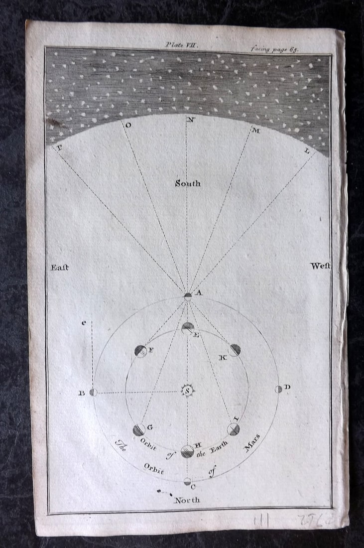 Martin, Benjamin 1759 Astronomy Print. Orbit of Earth and Mars: Copper Plate Published 1759, London for "The Young Gentleman and Lady's Philosophy... by Benjamin Martin. Paper Size: 8 x 5 inch (21 x 13cm) Good Condition