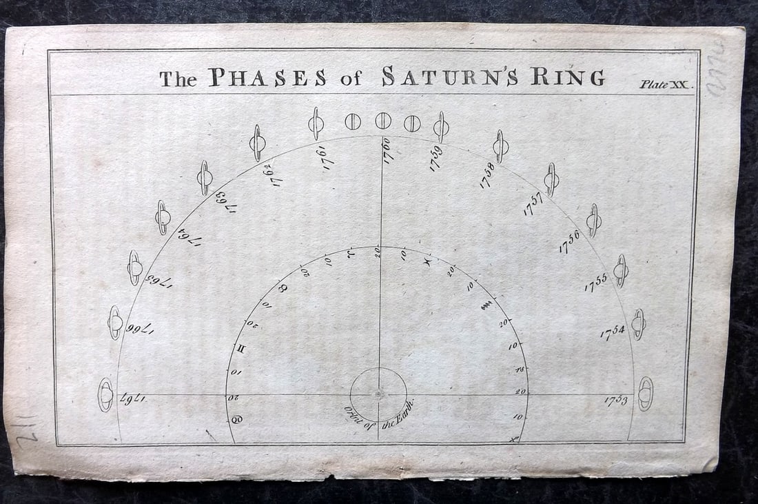 Martin, Benjamin 1759 Astronomy Print. Phases of Saturn's Ring: Copper Plate Published 1759, London for "The Young Gentleman and Lady's Philosophy... by Benjamin Martin. Paper Size: 8 x 5 inch (21 x 13cm) Good Condition