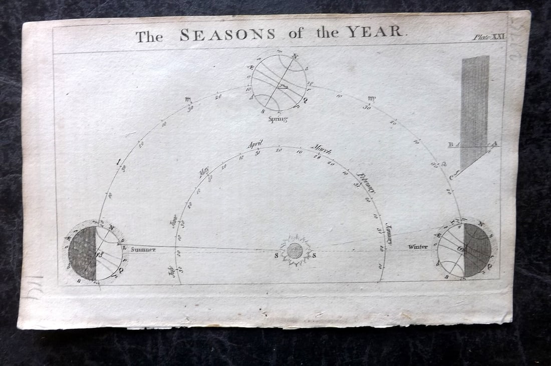 Martin, Benjamin 1759 Astronomy Print. Seasons of the year: Copper Plate Published 1759, London for "The Young Gentleman and Lady's Philosophy... by Benjamin Martin. Paper Size: 8 x 5 inch (21 x 13cm) Good Condition