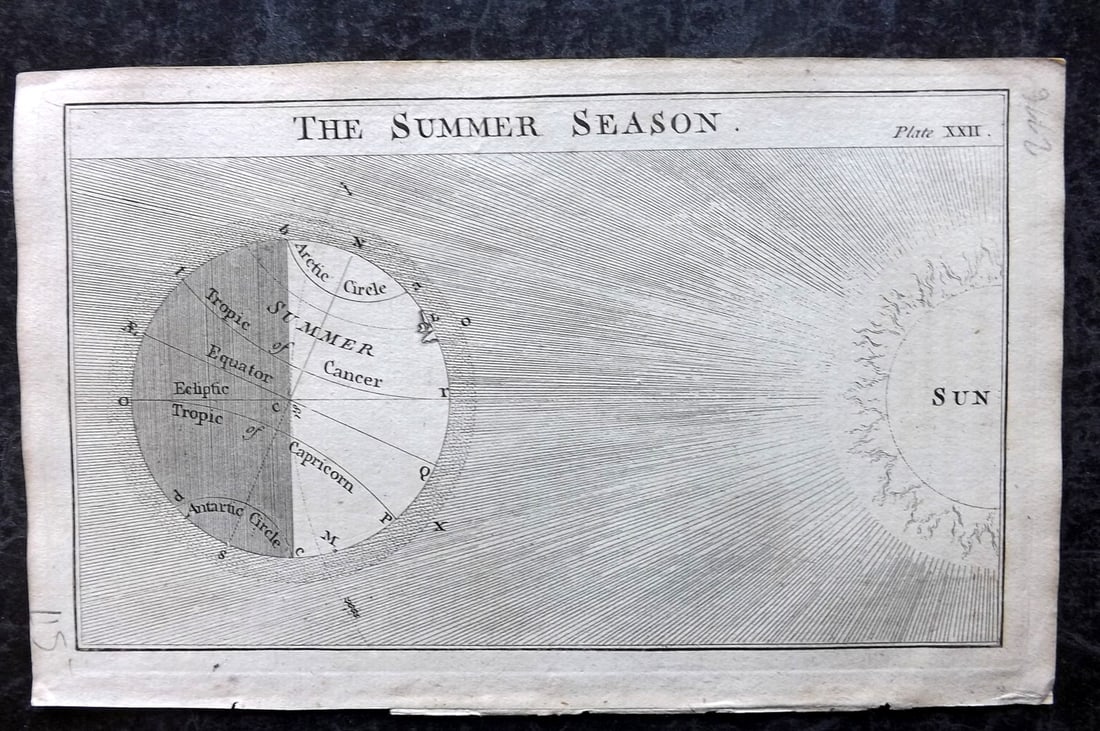 Martin, Benjamin 1759 Astronomy Print. Summer Season: Copper Plate Published 1759, London for "The Young Gentleman and Lady's Philosophy... by Benjamin Martin. Paper Size: 8 x 5 inch (21 x 13cm) Good Condition
