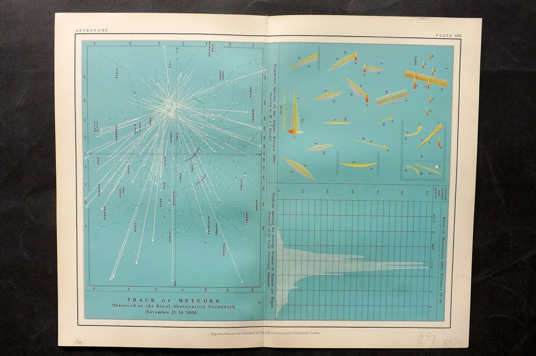 Heath, Thomas 1908 Scarce Astronomy Map. Meteors 13 Celestial (1 of 1)