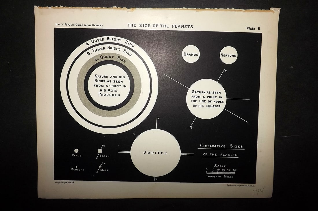 Ball, Robert 1910 Astronomy Celestial Print. Size of the Planets 05 (1 of 1)