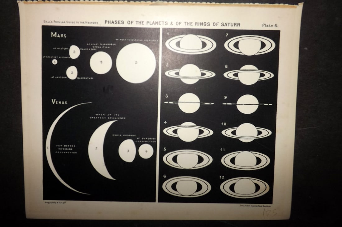 Ball, Robert 1910 Astronomy Celestial Print. Phases of the Planets & Rings of Saturn 06 (1 of 1)