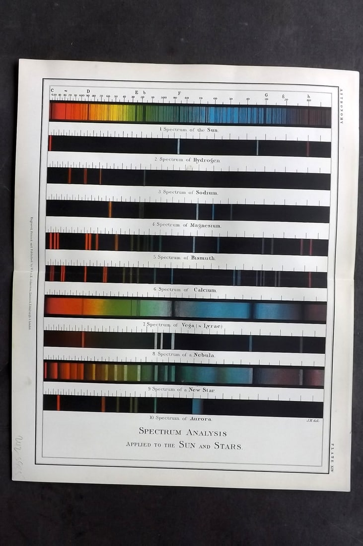 Heath 1908 Astronomy Celestial Chart. Spectrum Analysis 14 (1 of 1)