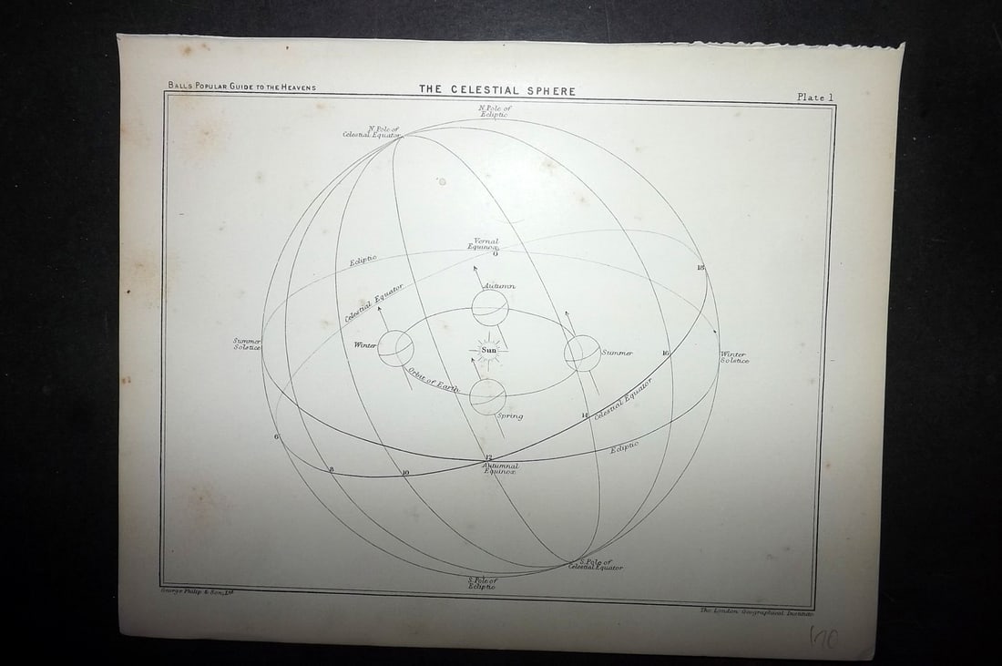 Ball, Robert 1910 Astronomy Celestial Print. Celestial Sphere 01 (1 of 1)