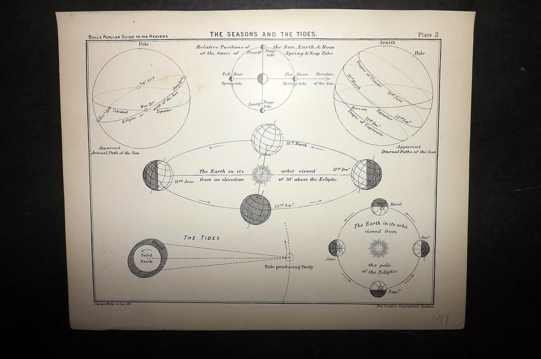 Ball, Robert 1910 Astronomy Celestial Print. Seasons of the Tides 02 (1 of 1)