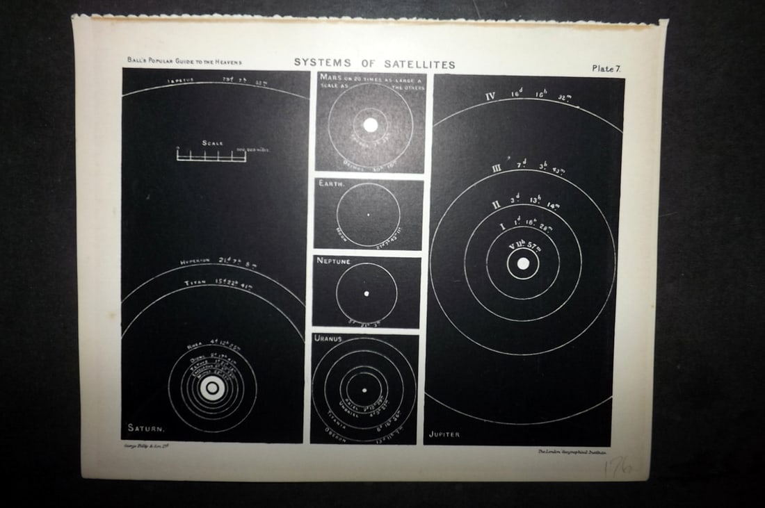 Ball, Robert 1910 Astronomy Celestial Print. System of Satellites 07: Lithograph Published 1910, London for "A Popular Guide to the Heavens" by Robert Ball. Paper Size: 8 x 6.5 inch (20 x 17cm) Good Condition