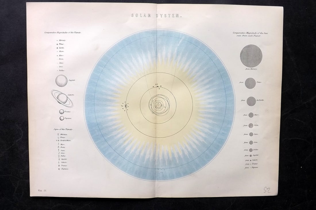 National Encyclopedia 1891 Celestial Astronomy Map. Solar System (1 of 1)