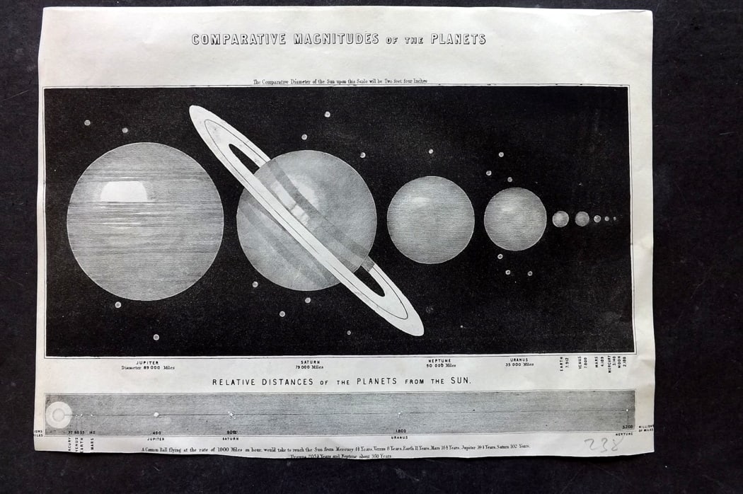 Ainsworth, James 1850's Astronomy Print. Comparative Magnitudes of the Planets (1 of 1)