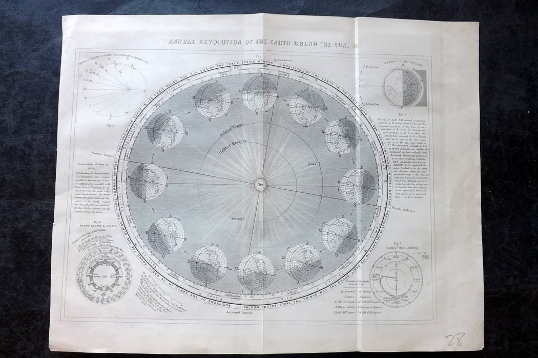 Ainsworth, James 1850's Antique Celestial Map. Annual Revolution of the Earth around the Sun (1 of 1)