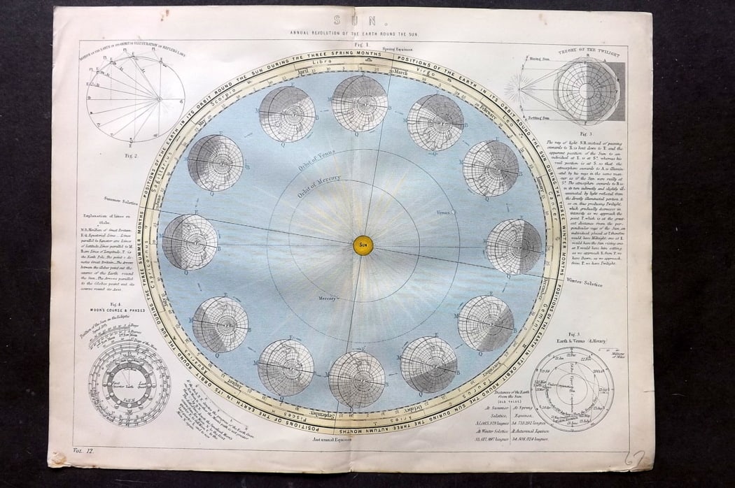 National Encyclopedia 1891 Antique Celestial Map. Sun Annual Revolution of the Earth round the Sun. (1 of 1)
