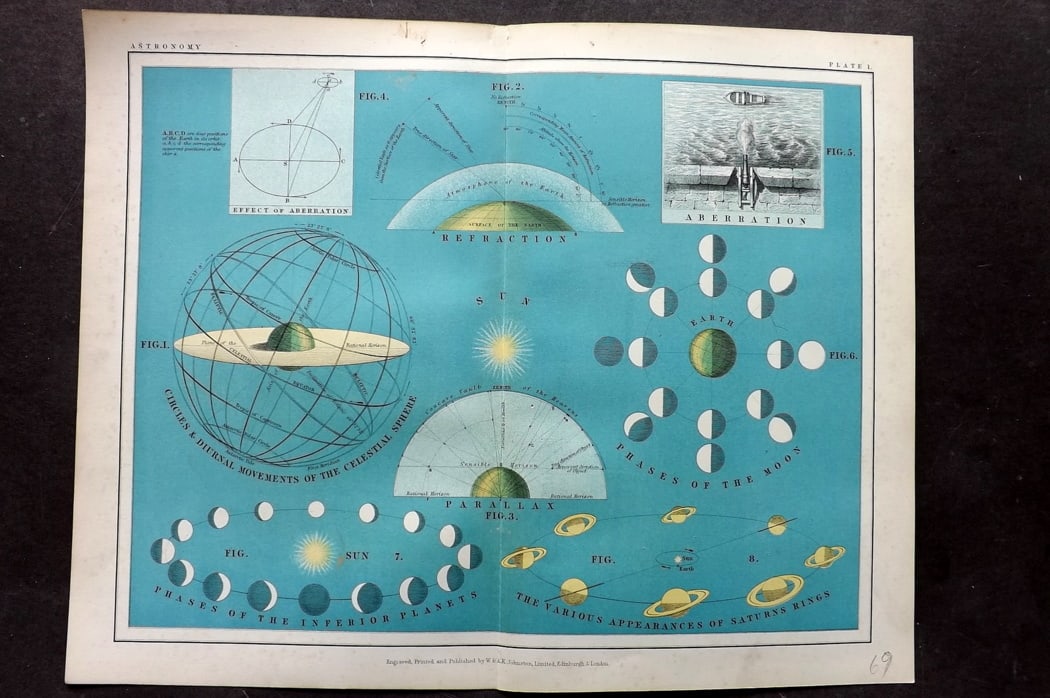 Heath, Thomas 1908 Astronomy Celestial Chart. Inferior Planets & Saturn's Rings 01 (1 of 1)