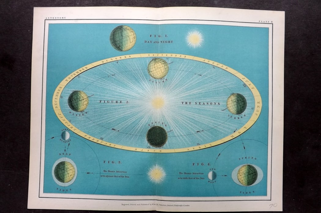 Heath, Thomas 1908 Astronomy Celestial Chart. The Seasons 02 (1 of 1)