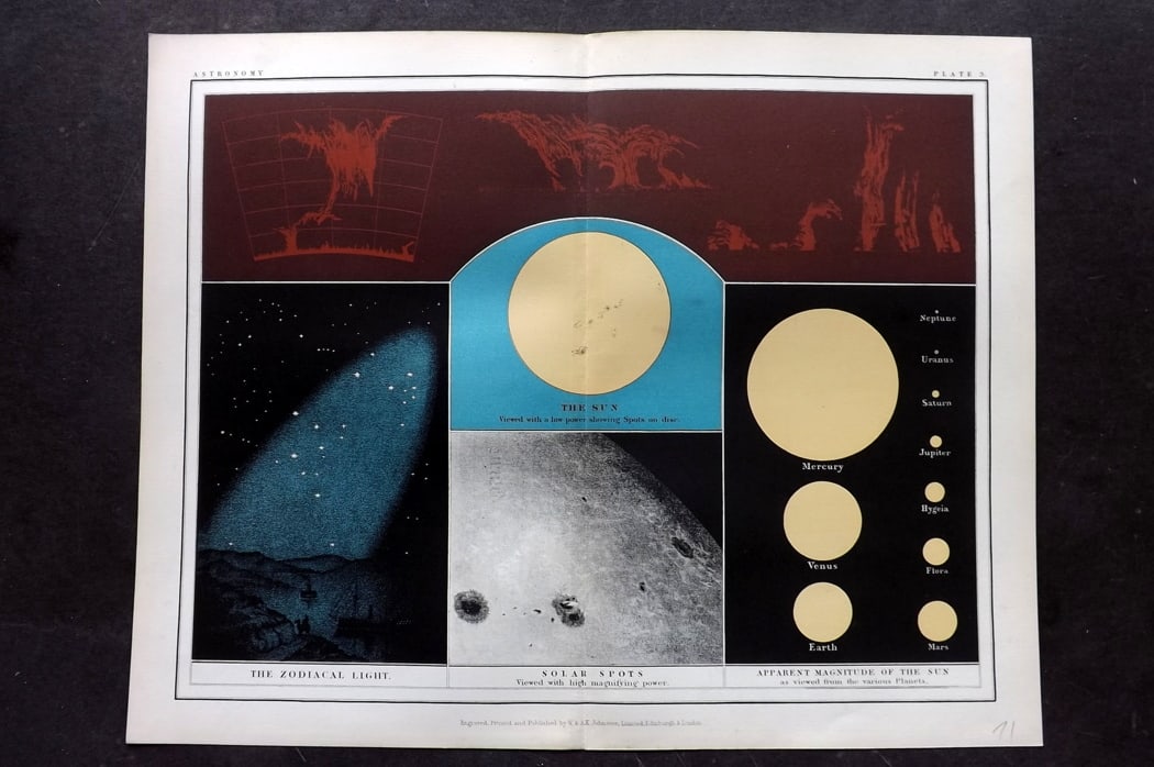 Heath, Thomas 1908 Astronomy Celestial Chart. Sun, Zodiacal Light, Solar Spots 03 (1 of 1)
