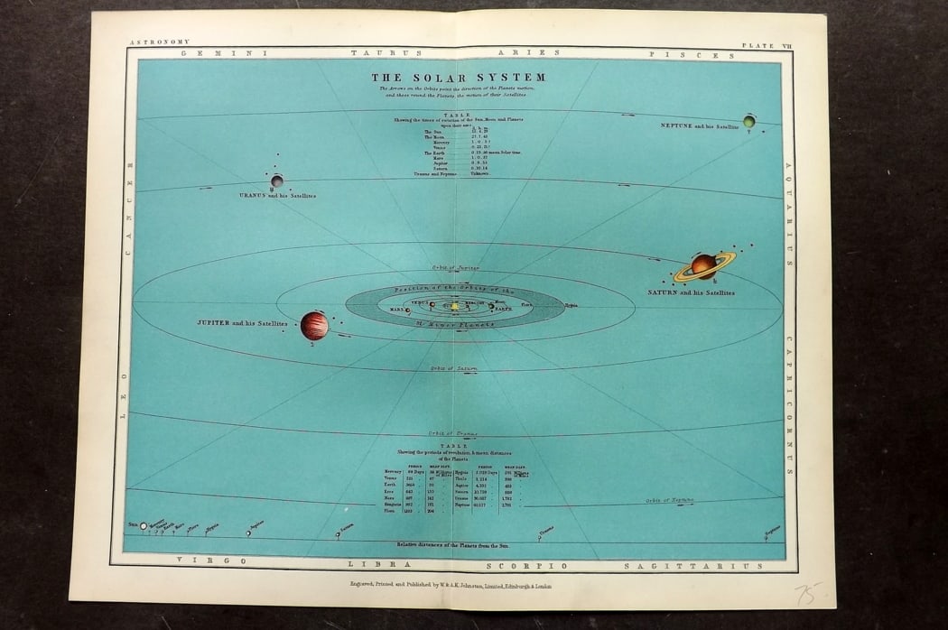 Heath, Thomas 1908 Astronomy Celestial Chart. The Solar System 07 (1 of 1)