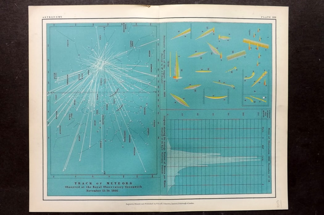 Heath, Thomas 1908 Astronomy Celestial Chart. Meteors 13 (1 of 1)