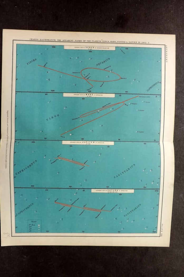 Heath, Thomas 1908 Astronomy Celestial Chart. Paths of the Planets 21 (1 of 1)