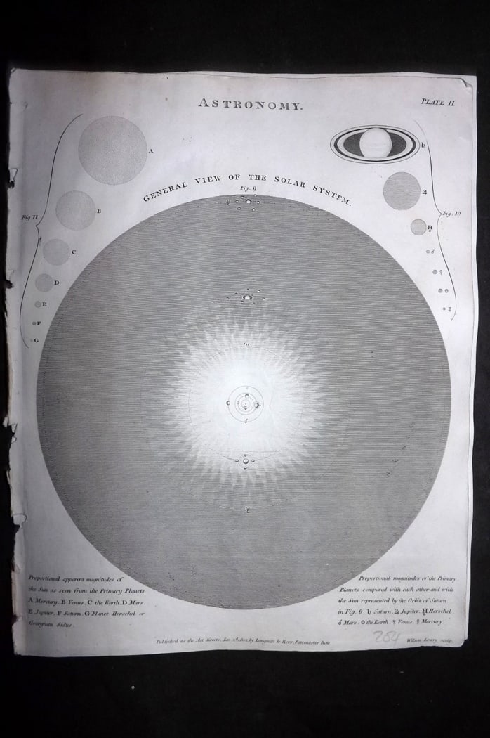 Rees, Abraham 1820 Antique Astronomy Print. View of the Solar System (1 of 1)