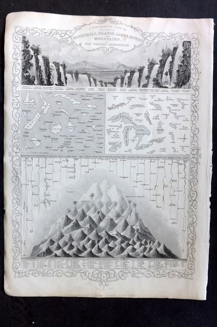 Tallis, John (Pub) 1851 Antique Map. Western Hemisphere Waterfalls/Islands/Lakes/Rivers/Mountains (1 of 2)