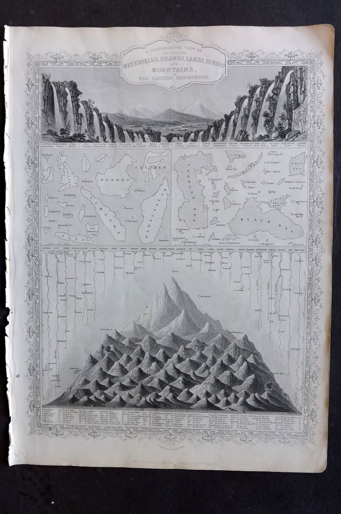 Tallis, John (Pub) 1851 Antique Map. Eastern Hemisphere Waterfalls/Islands/Lakes/Rivers/Mountains (1 of 2)