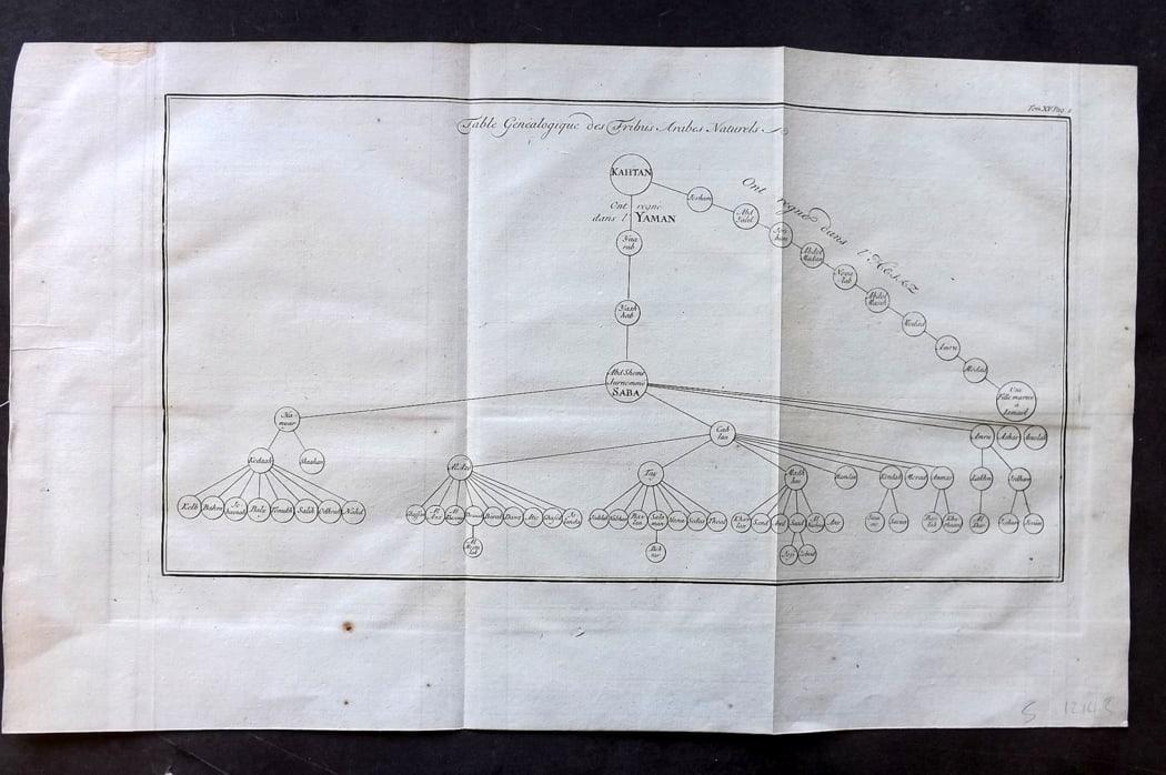 Psalmanazar & Sale C1770 Antique Print. Genealogy Chart of Arab Tribes. Islam: Copper Plate Published 1747-82 Amsterdam and Leipzig for "Histoire Universelle, depuis le commencement du monde" 4to Edition by George Sale, George Psalmanazar, Thomas Salmon et al. Folds as issued. P